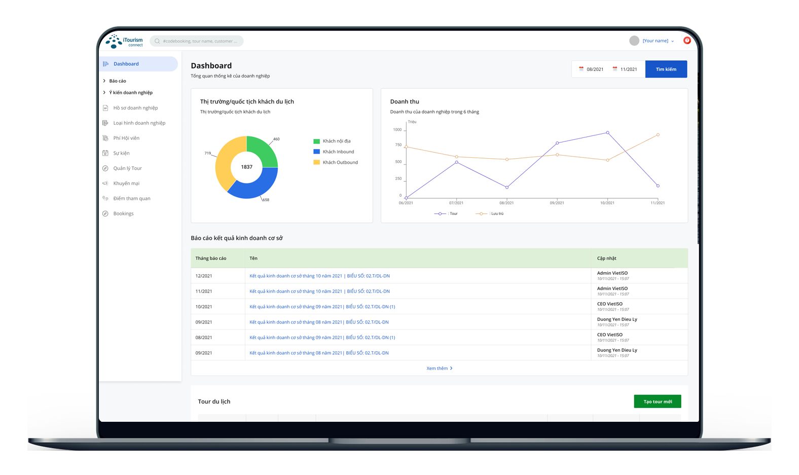 Dashboard_doanh_nghiep_lu_hanh